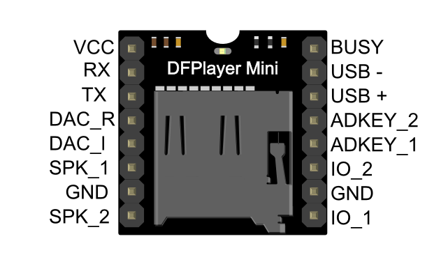 DFPlayer PinMap