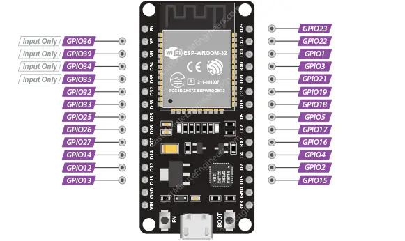 ESP32 GPIO